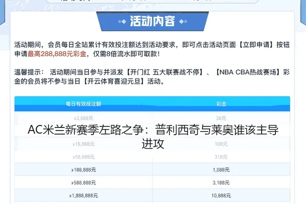 AC米兰新赛季左路之争：普利西奇与莱奥谁该主导进攻